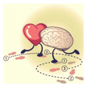 La danse du Cœur et de la Raison