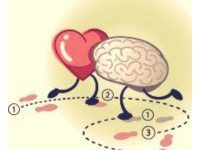 La danse du coeur et de l'esprit