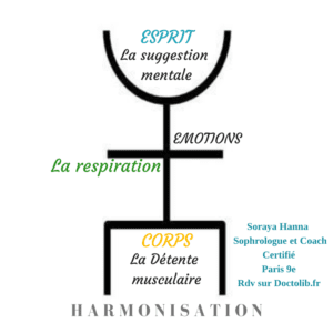 La sophrologie - Soraya Hanna Paris 9e